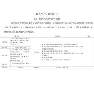 药品质量风险评估表