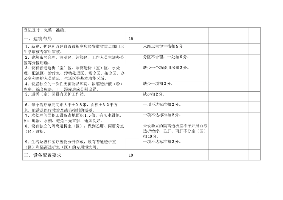 血透室评审验收标准_第2页