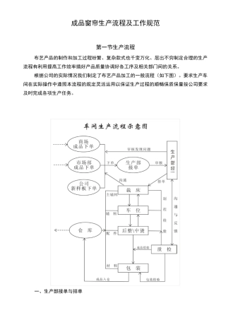 窗帘车间生产流程和规范标准[详]