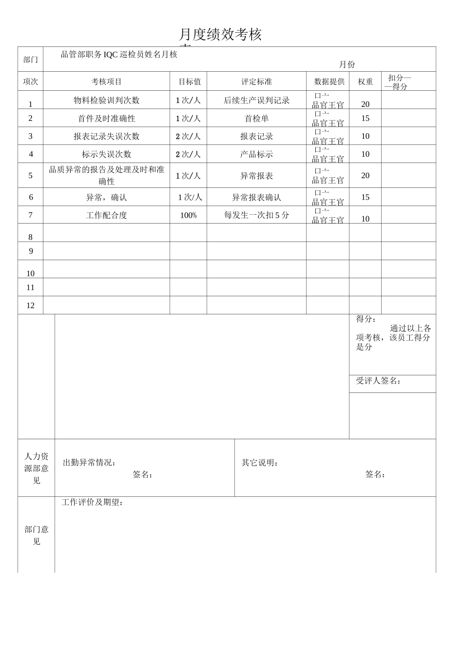 品质管理部各岗位绩效考核KPI指标_第2页