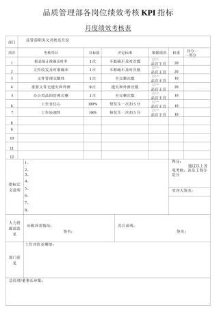 品质管理部各岗位绩效考核KPI指标
