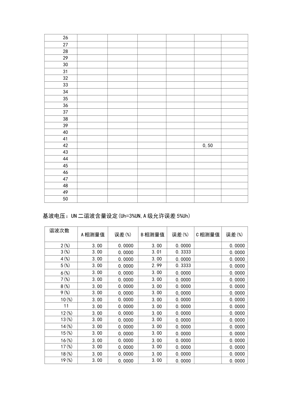 电能质量在线监测装置试验报告_第3页