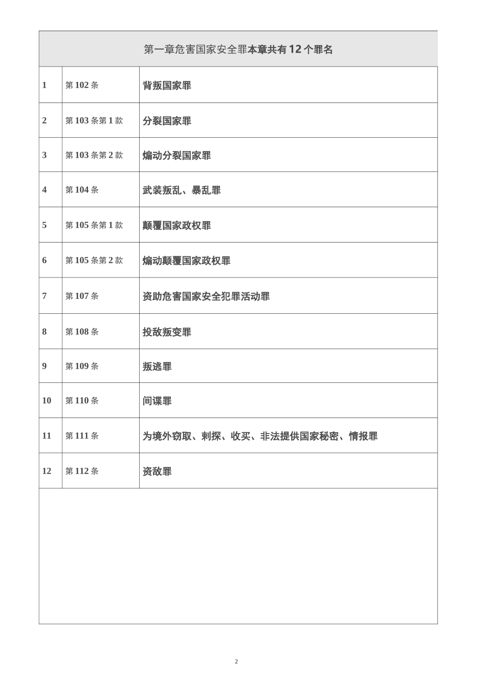 刑法分则各章节罪名总览表_第2页