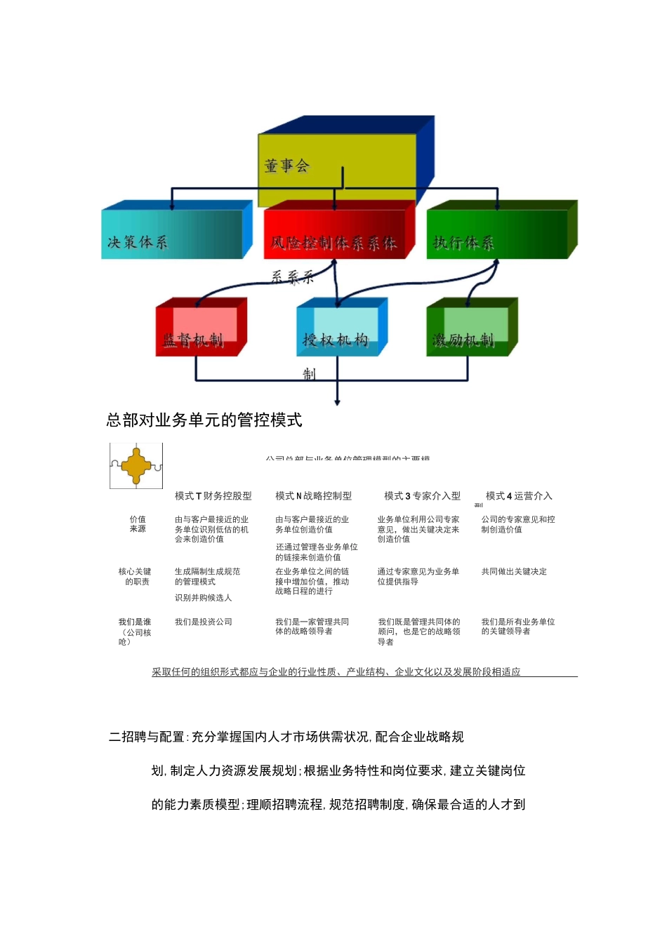 集团公司人力资源管理架构思路_第3页