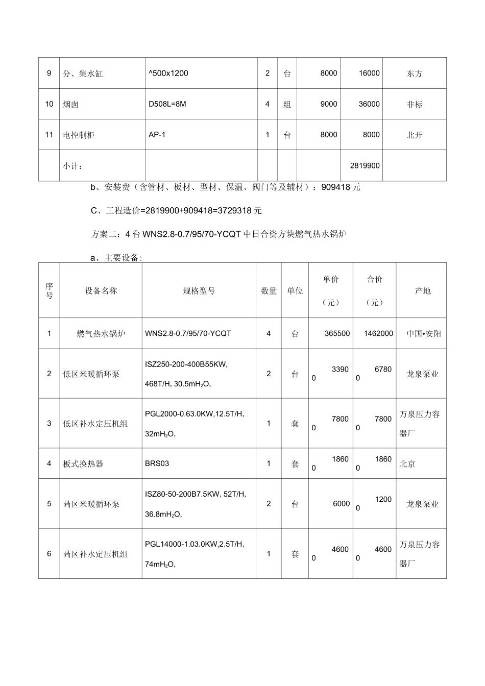 锅炉供暖工程方案实例_第3页