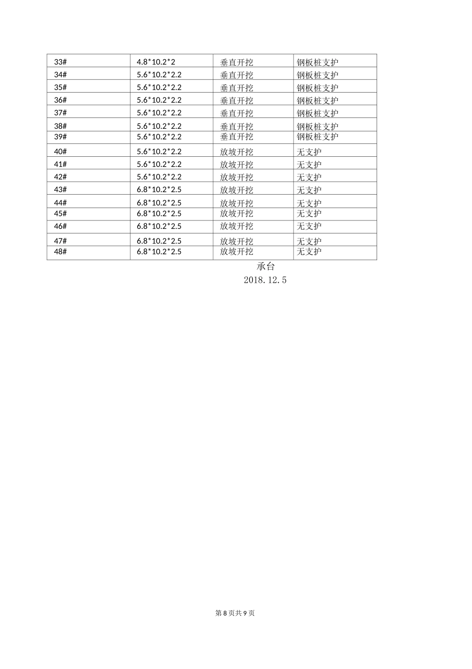 承台安全技术交底_第3页