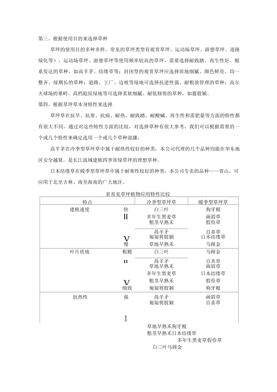 草坪建植与养护管理_第2页