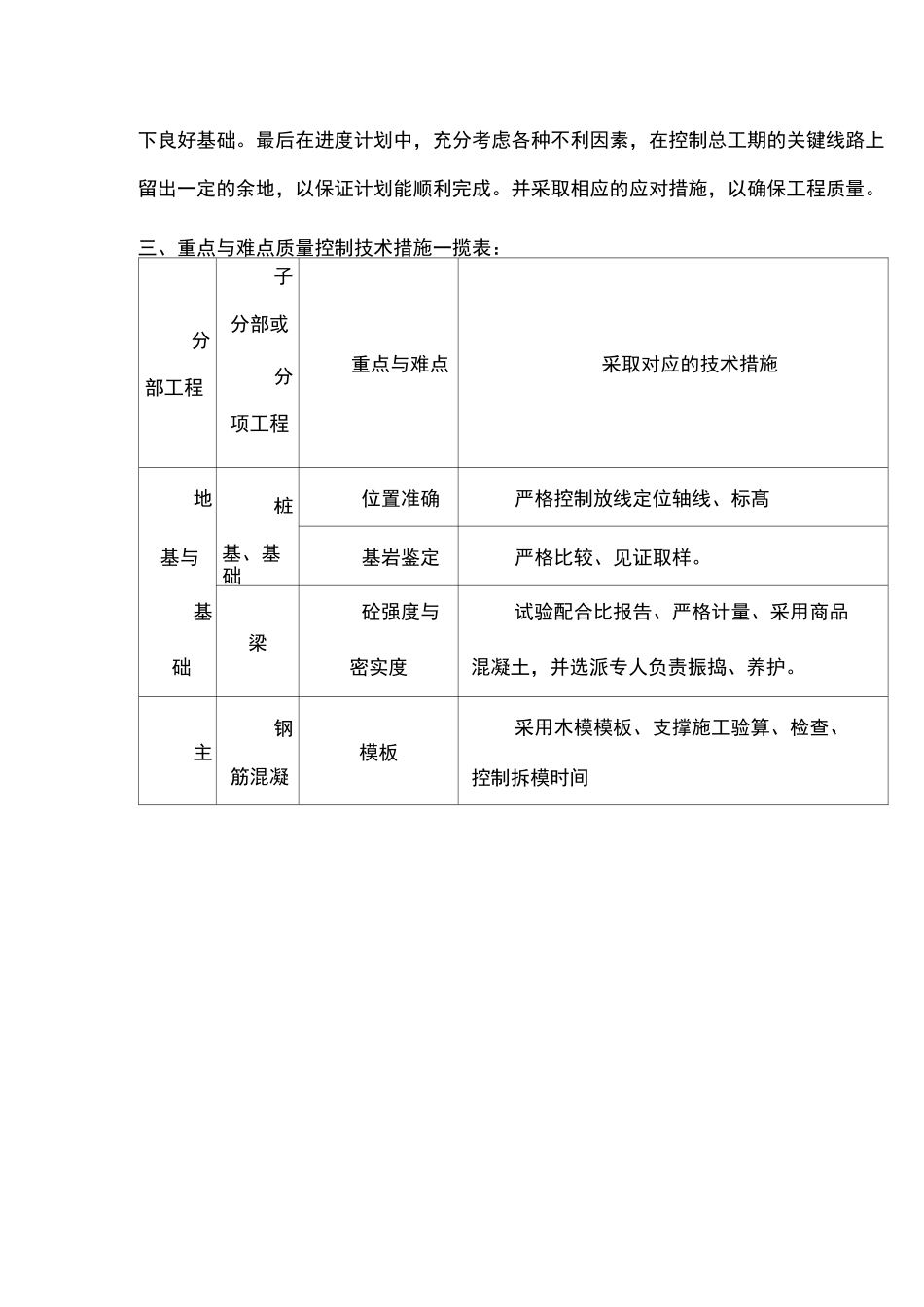 工程重点难点_第3页