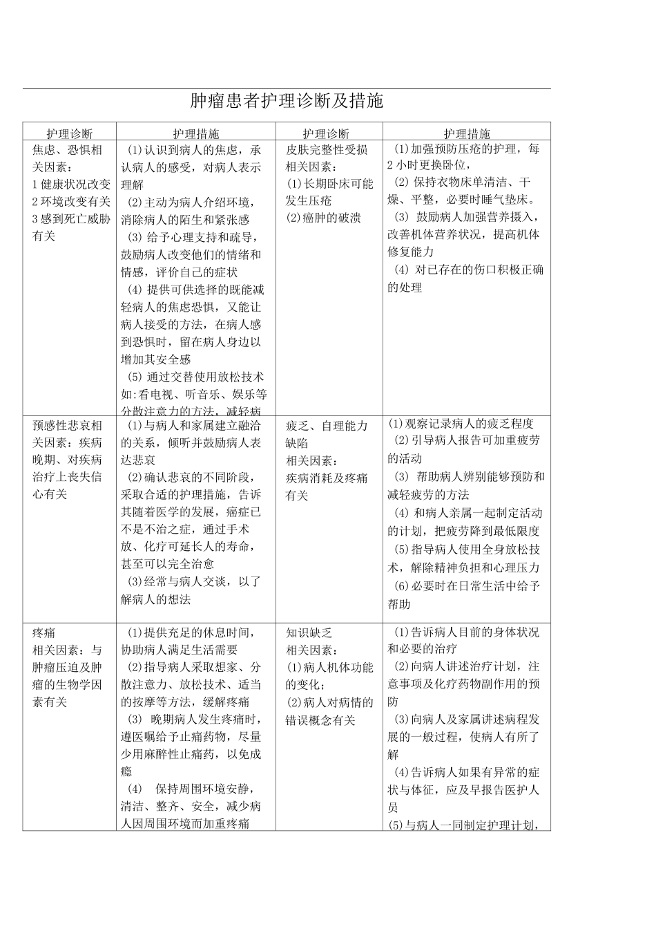 肿瘤患者护理诊断及措施_第1页