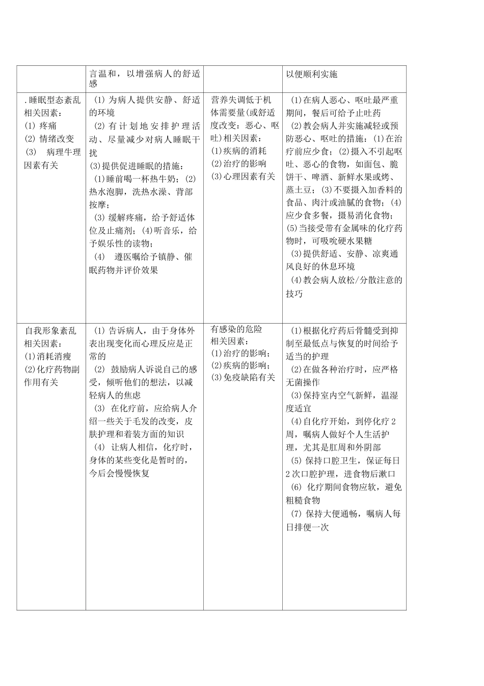 肿瘤患者护理诊断及措施_第2页