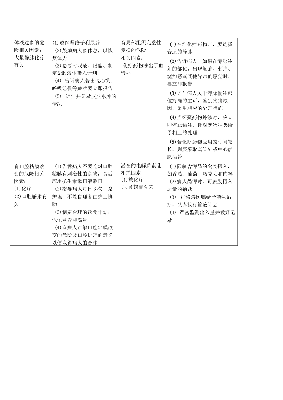 肿瘤患者护理诊断及措施_第3页