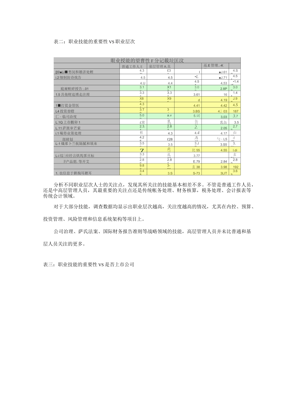 财会人员需要哪些技能_第2页