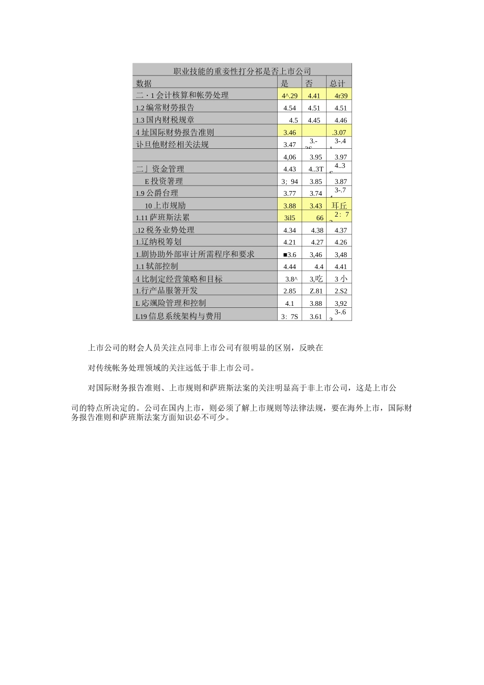 财会人员需要哪些技能_第3页