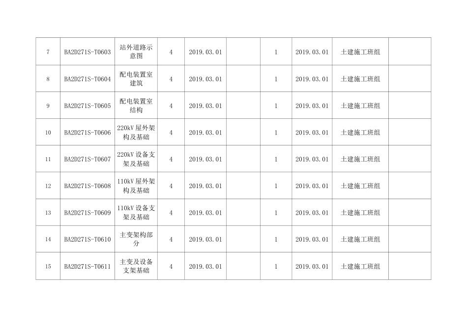 建筑工地图纸收发登记表_第3页