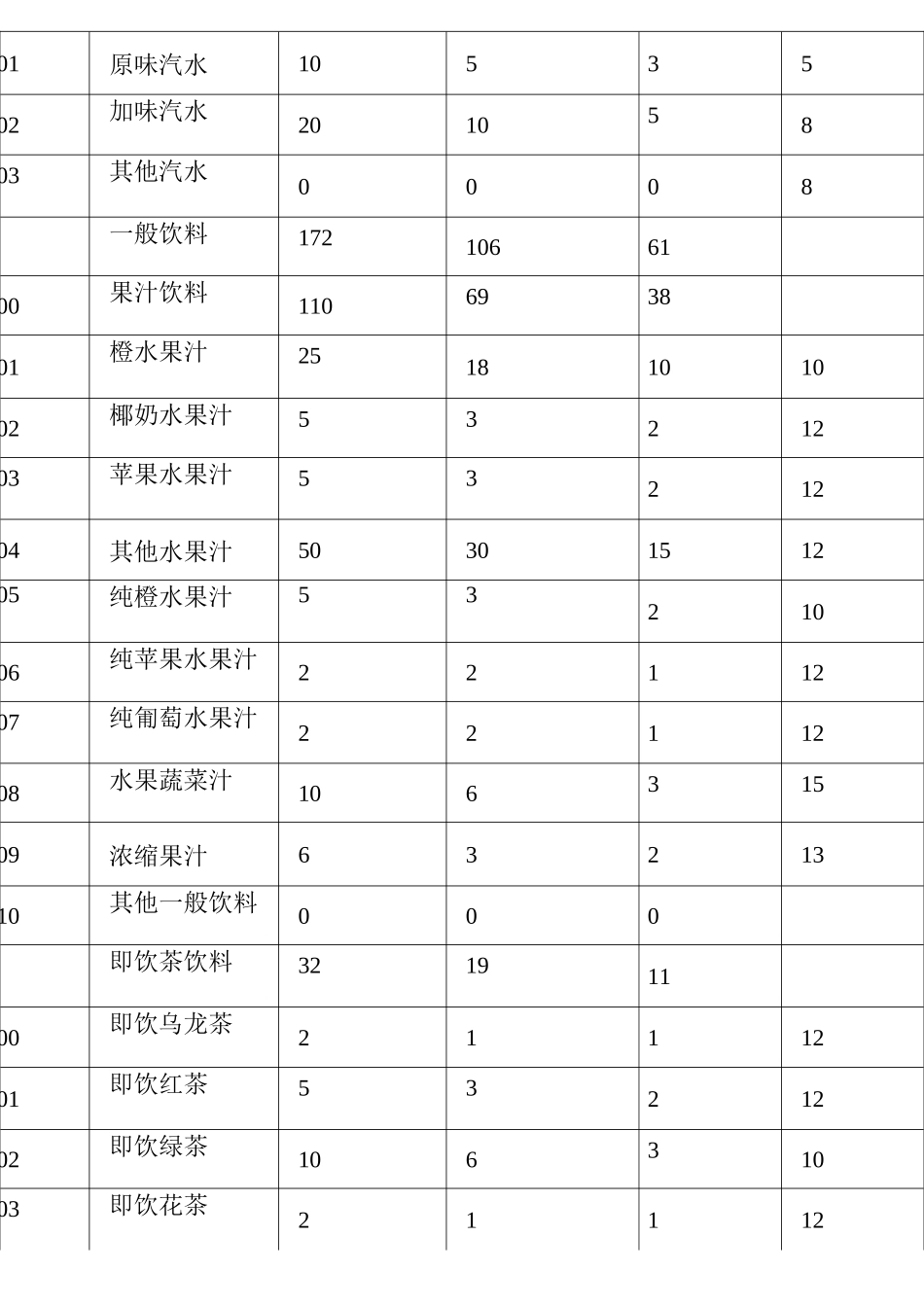 超市类商品组织结构_第3页