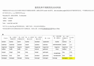德语不规则动词变化表
