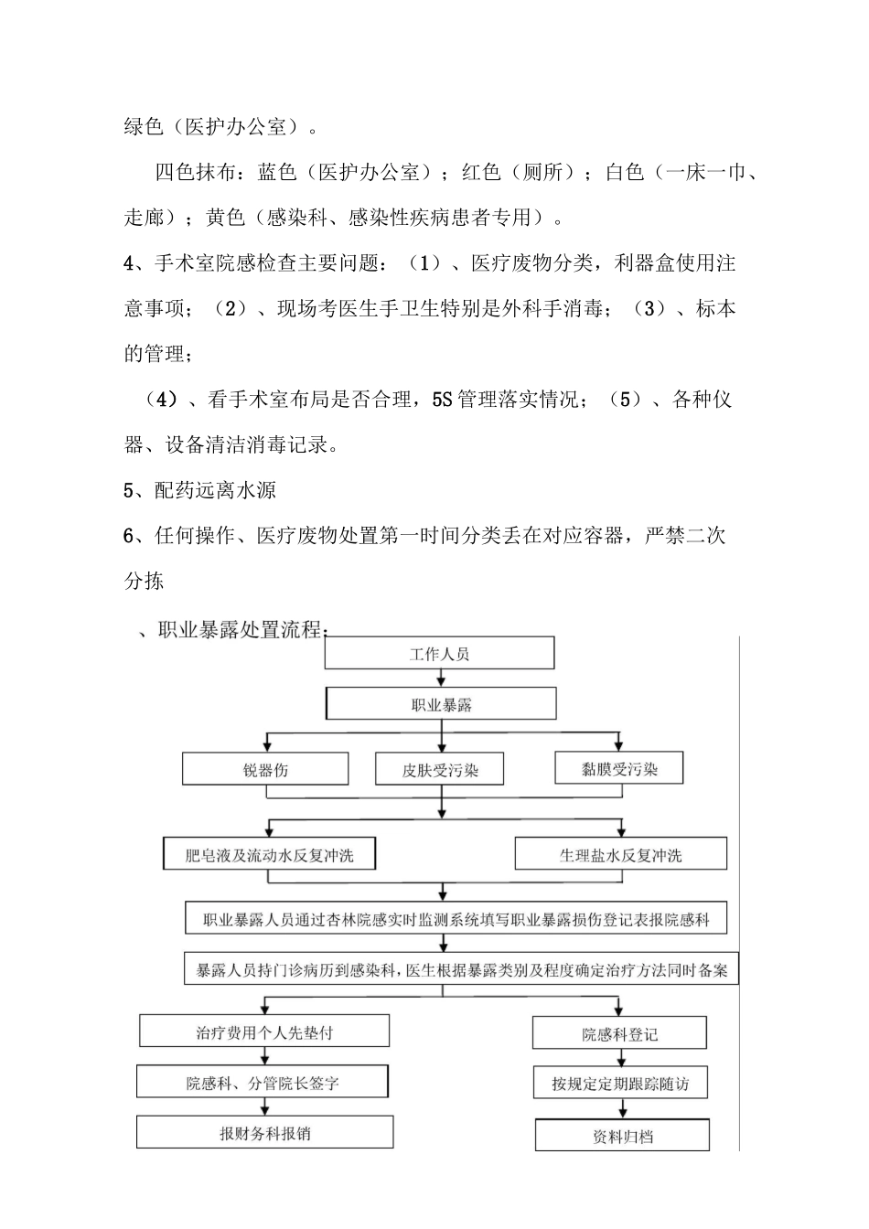 院感复审相关问题解答_第2页