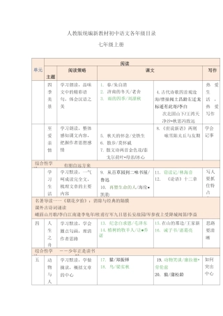 人教版统编新教材初中语文各年级目录