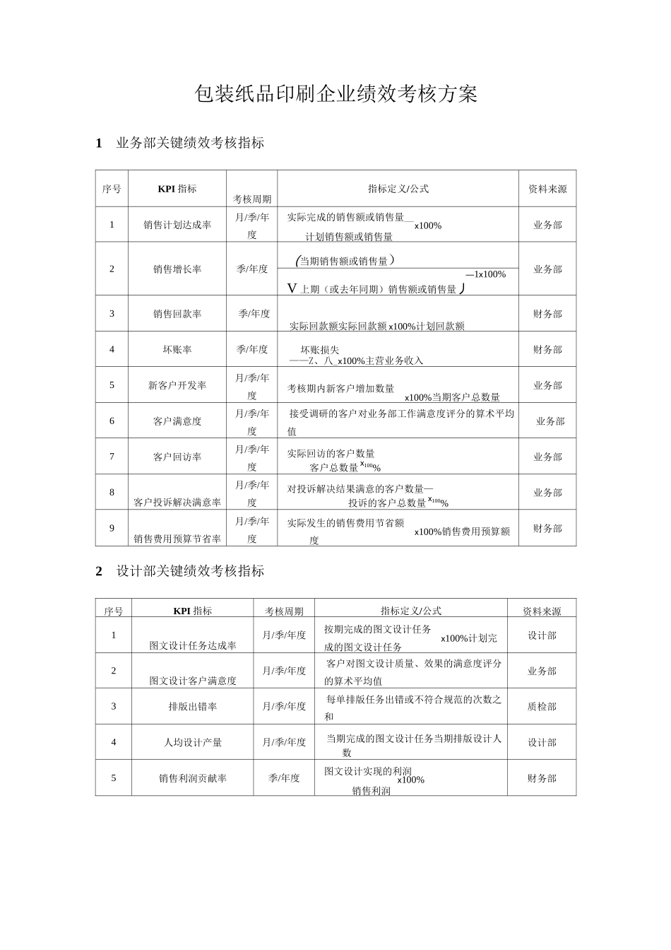 包装纸品印刷企业绩效考核方案_第1页
