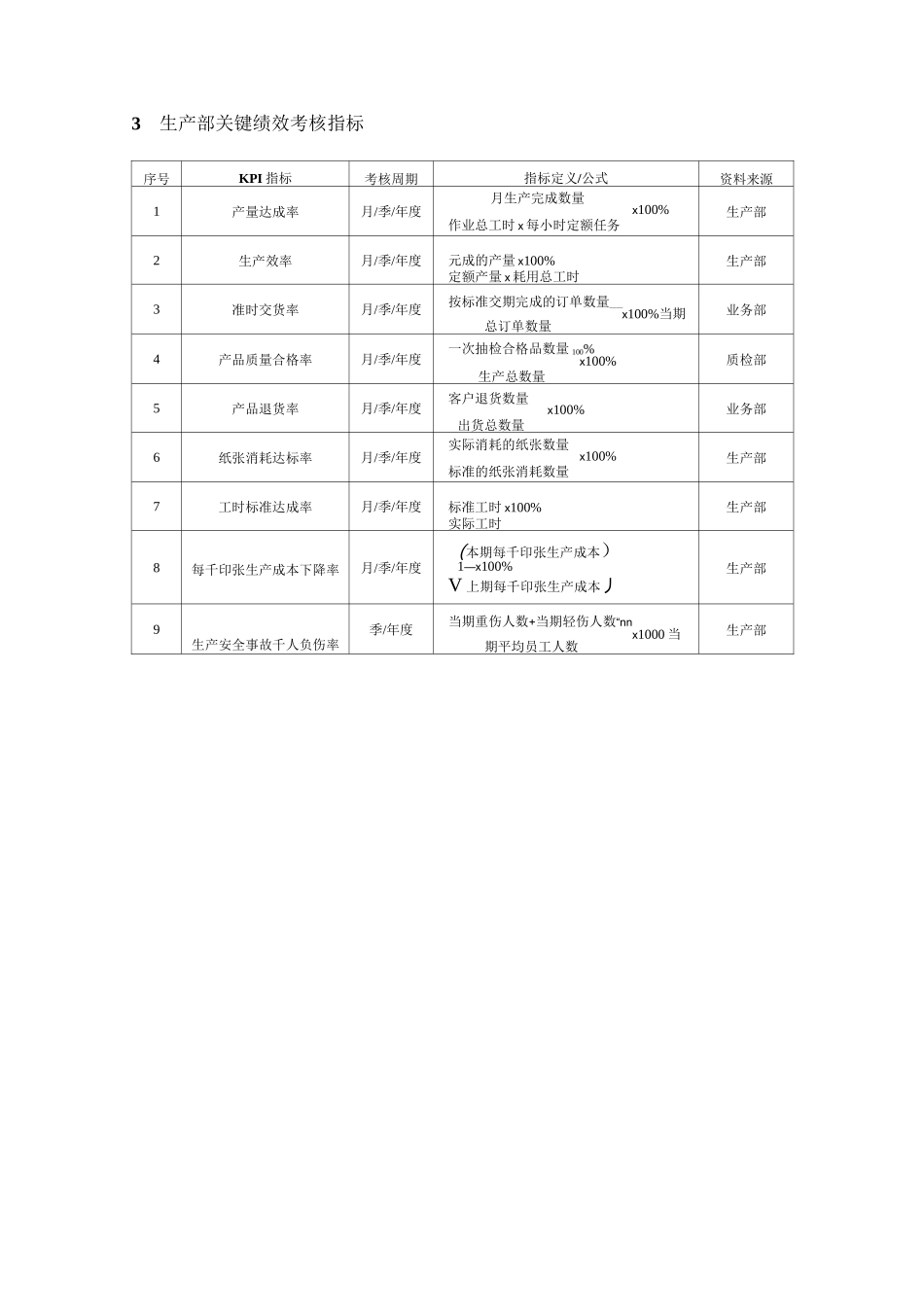 包装纸品印刷企业绩效考核方案_第2页