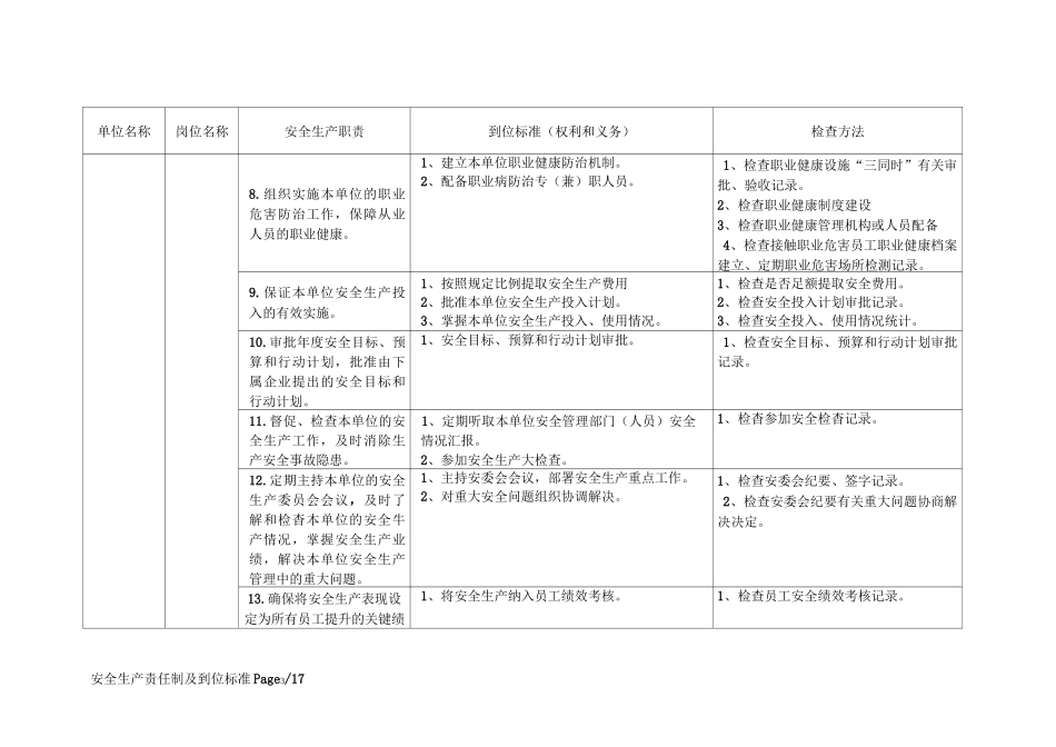 公司管理层安全生产责任制及到位标准_第3页