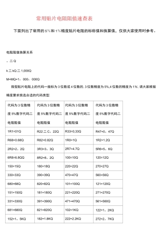 (完整)常用贴片电阻阻值速查表