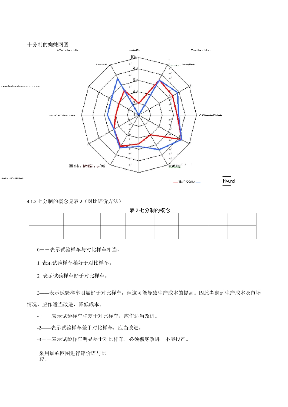 主观评价试验方法概要_第2页