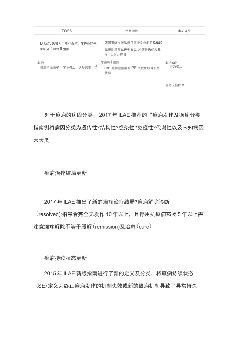 中国癫痫诊治现状_第2页