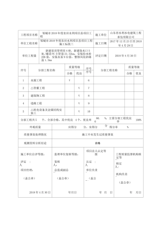 水利工程(小型农田水利)单位工程,分部工程质量评定表