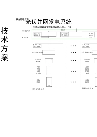 推荐-15MW光伏并网发电系统设计技术方案 精品