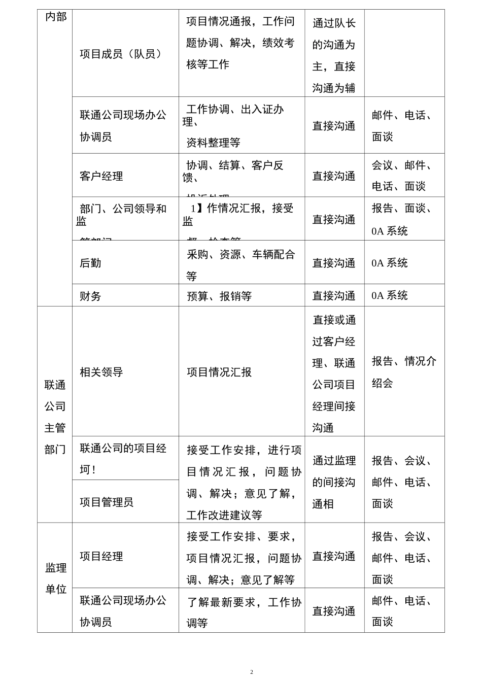 通信施工沟通服务方案_第2页