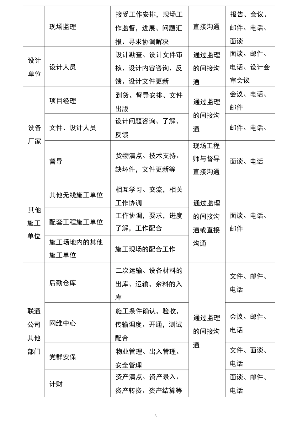 通信施工沟通服务方案_第3页