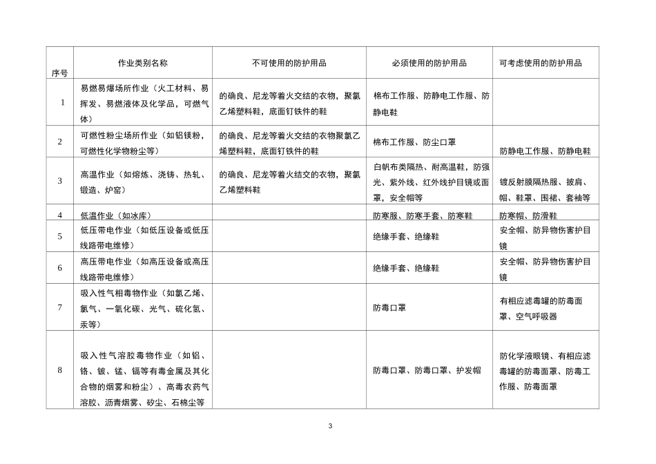 职业病危害防护用品的选用_第3页