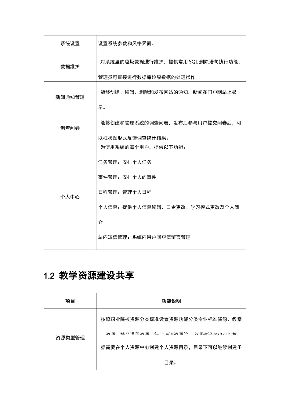 教学资源库平台功能表_第2页