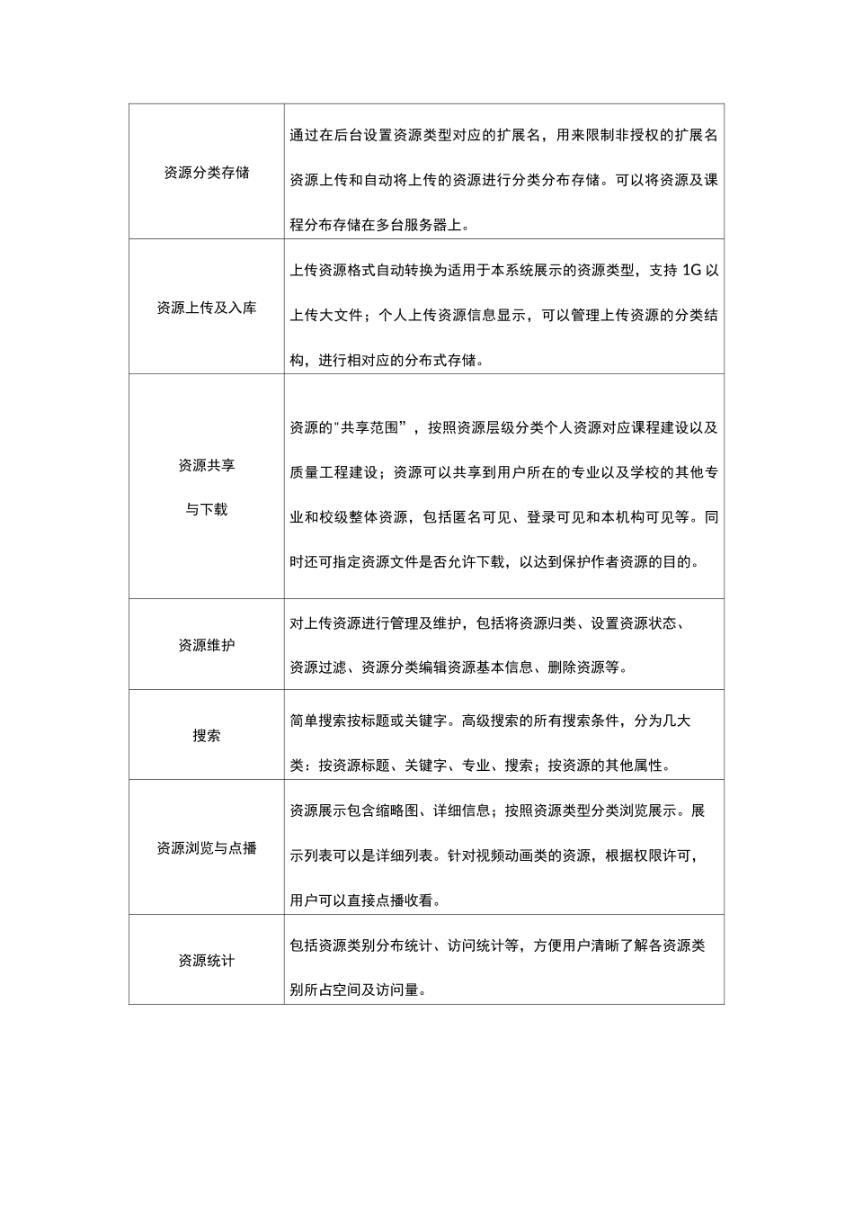 教学资源库平台功能表_第3页