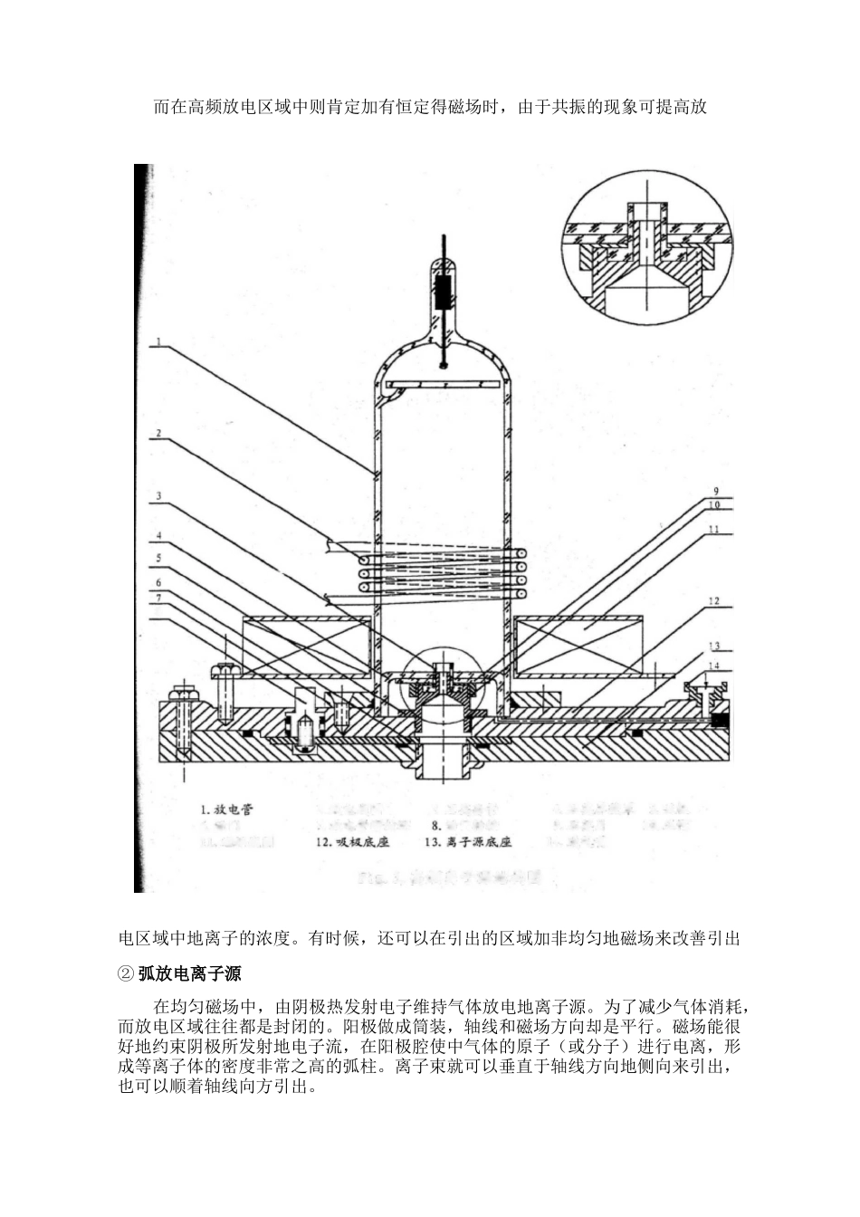 离子源及加速器的国内外发展简介_第3页