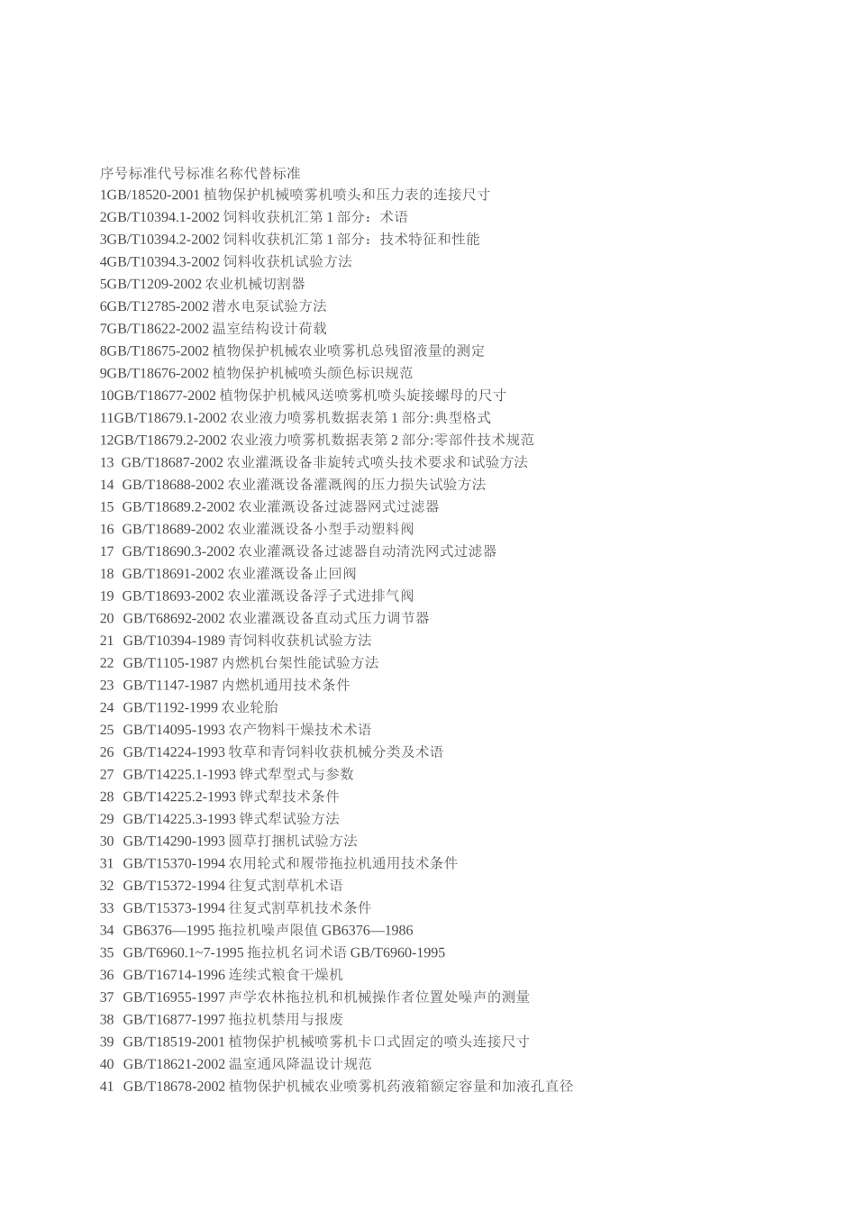 农业机械标准大全_第1页