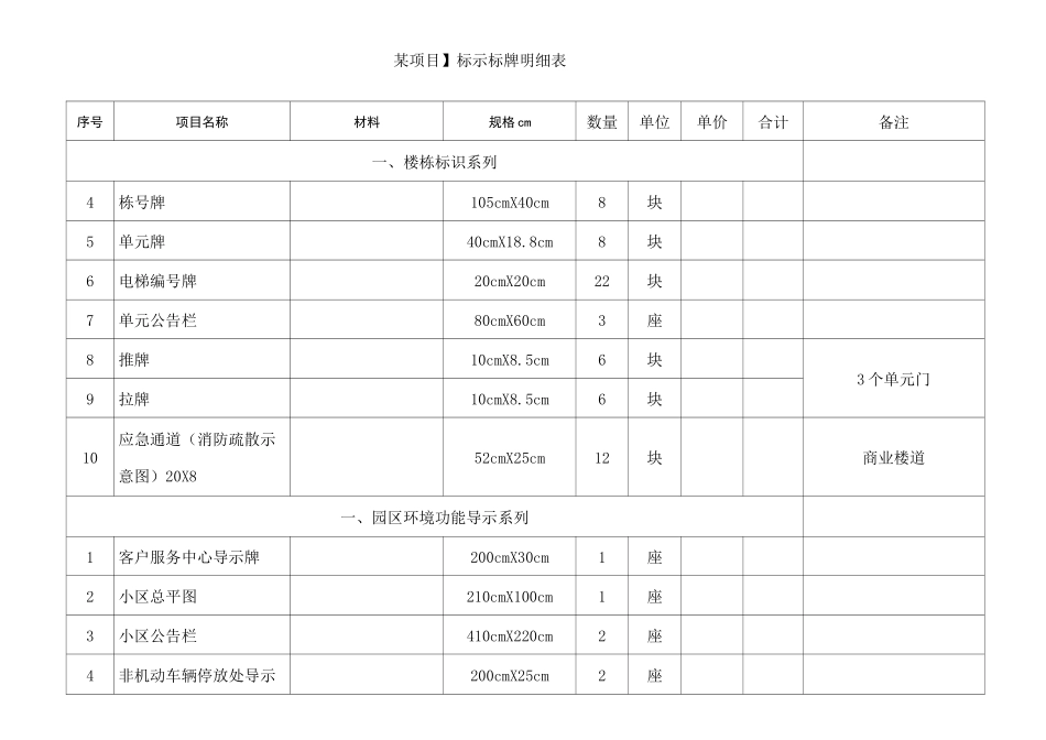 物业项目标识标牌明细表_第1页