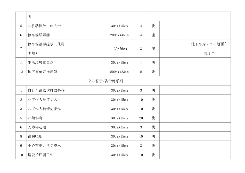 物业项目标识标牌明细表_第2页
