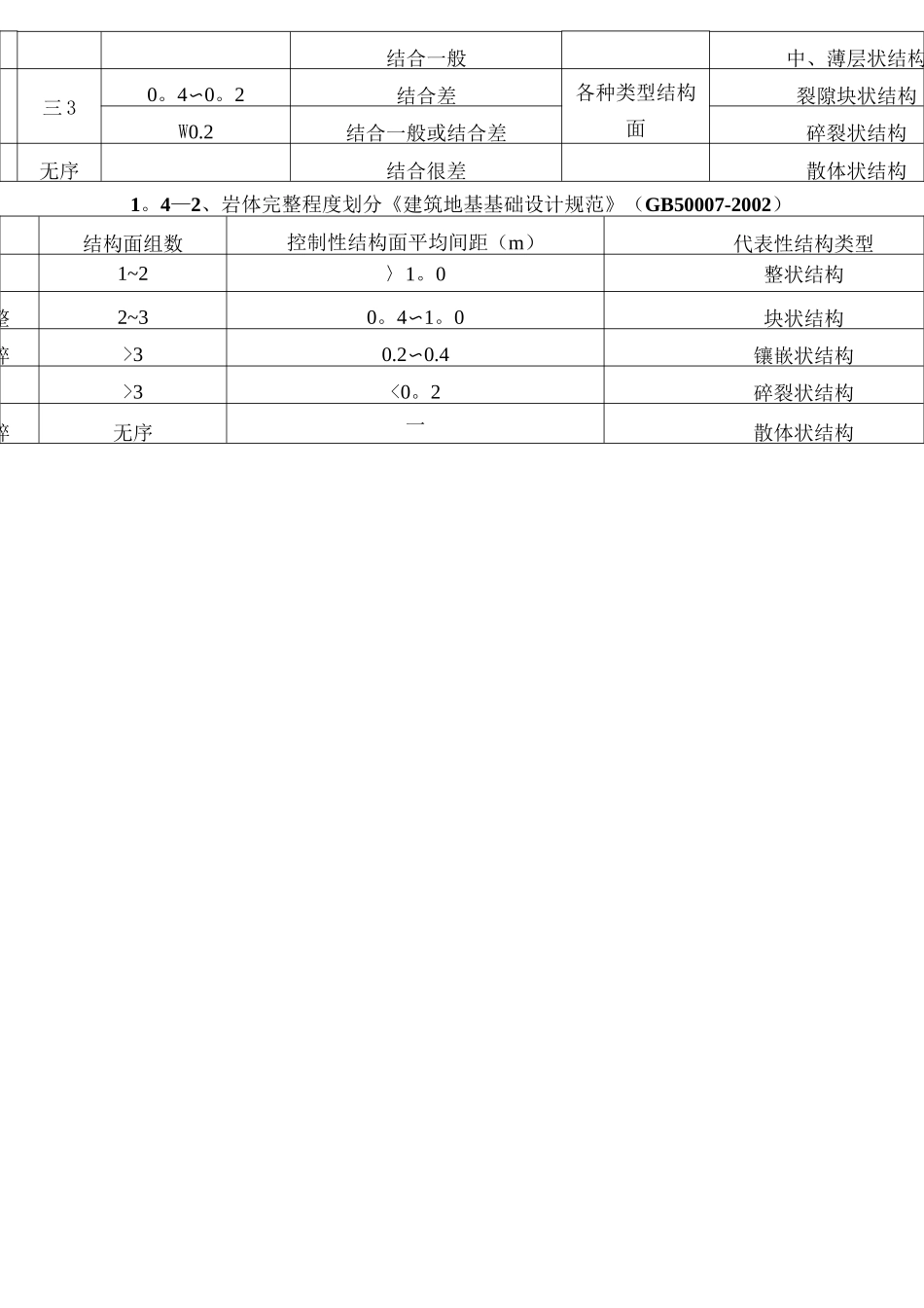 各种规范岩石分类_第2页