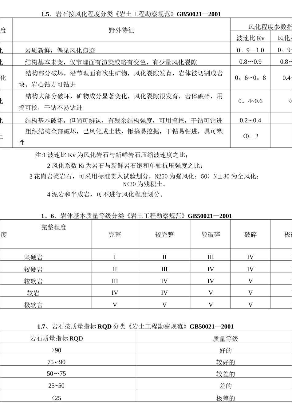 各种规范岩石分类_第3页
