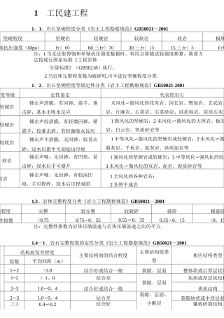 各种规范岩石分类