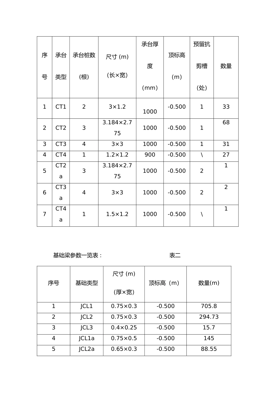 基础梁与承台专项工程施工设计方案_第3页