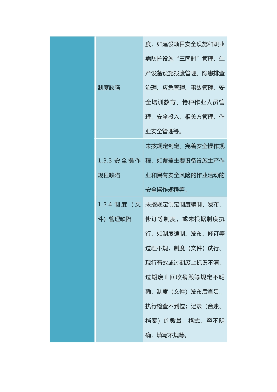 基础管理类事故隐患_第2页