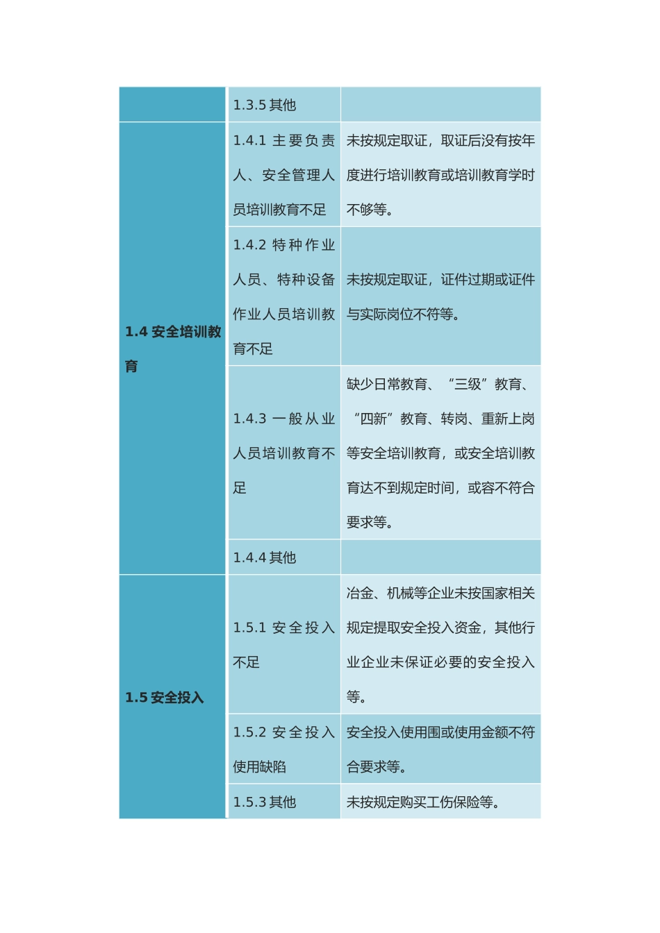 基础管理类事故隐患_第3页