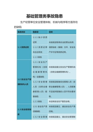 基础管理类事故隐患
