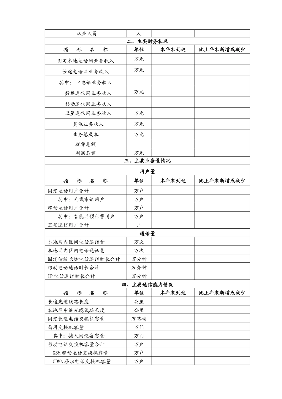 基础电信运营企业年度检查01_第3页