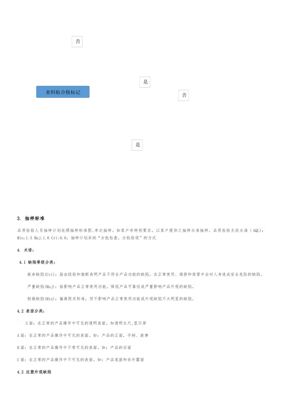 塑胶零件来料检验作业指导书_第2页