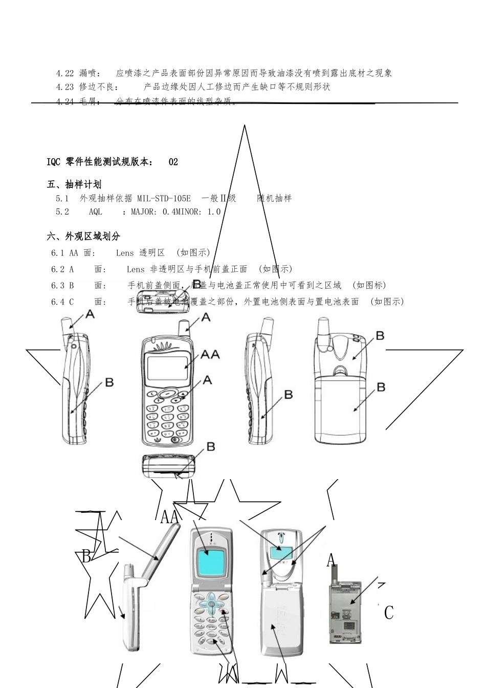 塑胶件外观检验标准_第2页
