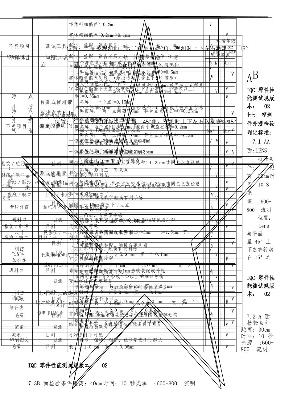 塑胶件外观检验标准_第3页